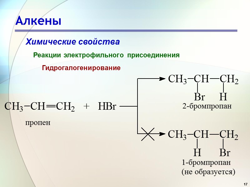 17 Алкены Химические свойства Реакции электрофильного присоединения  Гидрогалогенирование